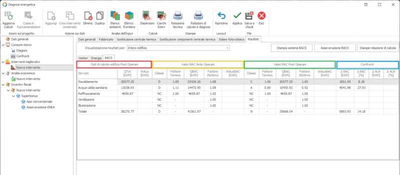 Calcolo energetico e sistemi di Building Automation (BACS)