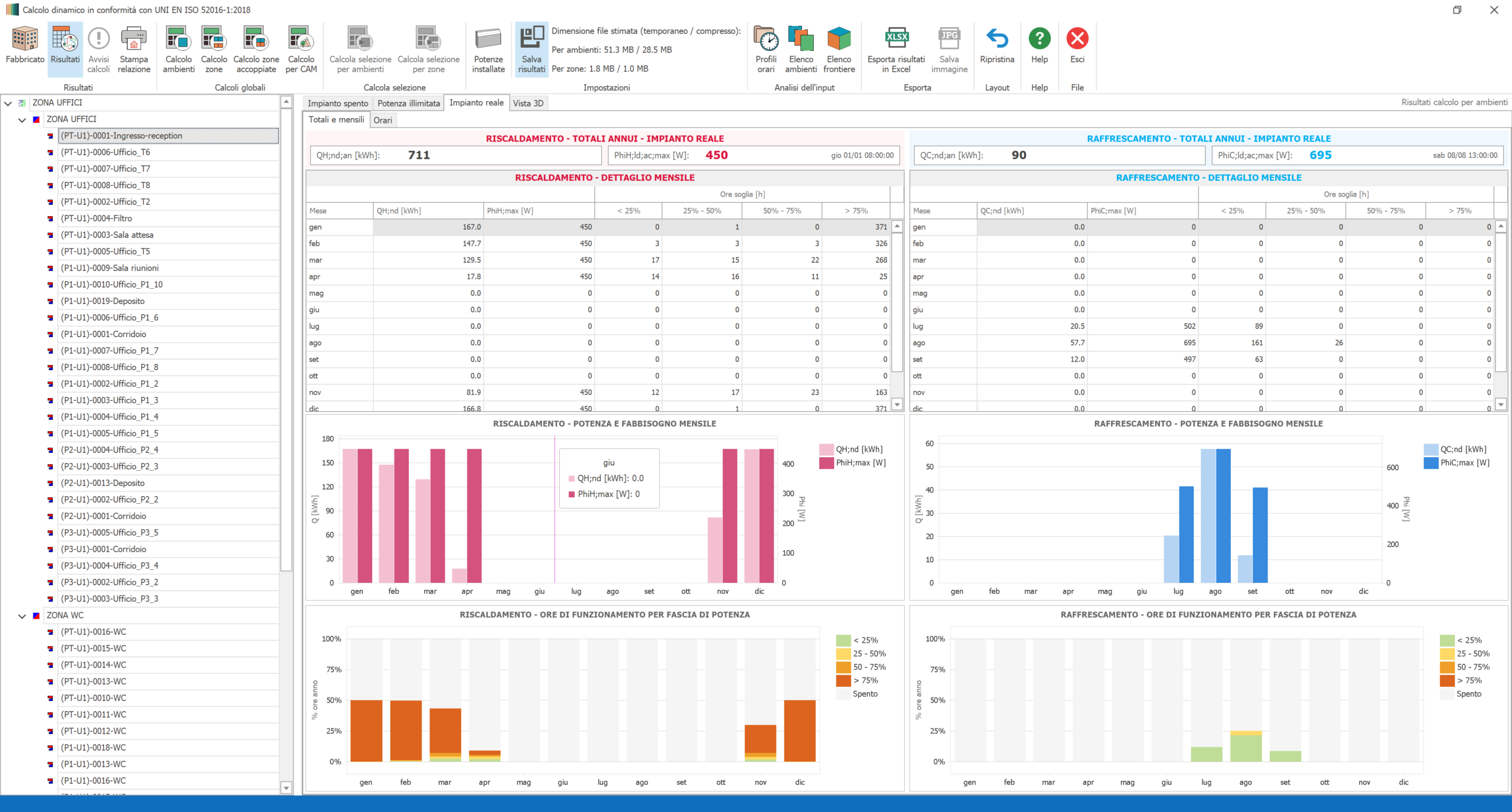 Screenshot of an Italian energy-dynamics dashboard with zone tree on the left and multiple tables and charts (heating/cooling) in the main panels.