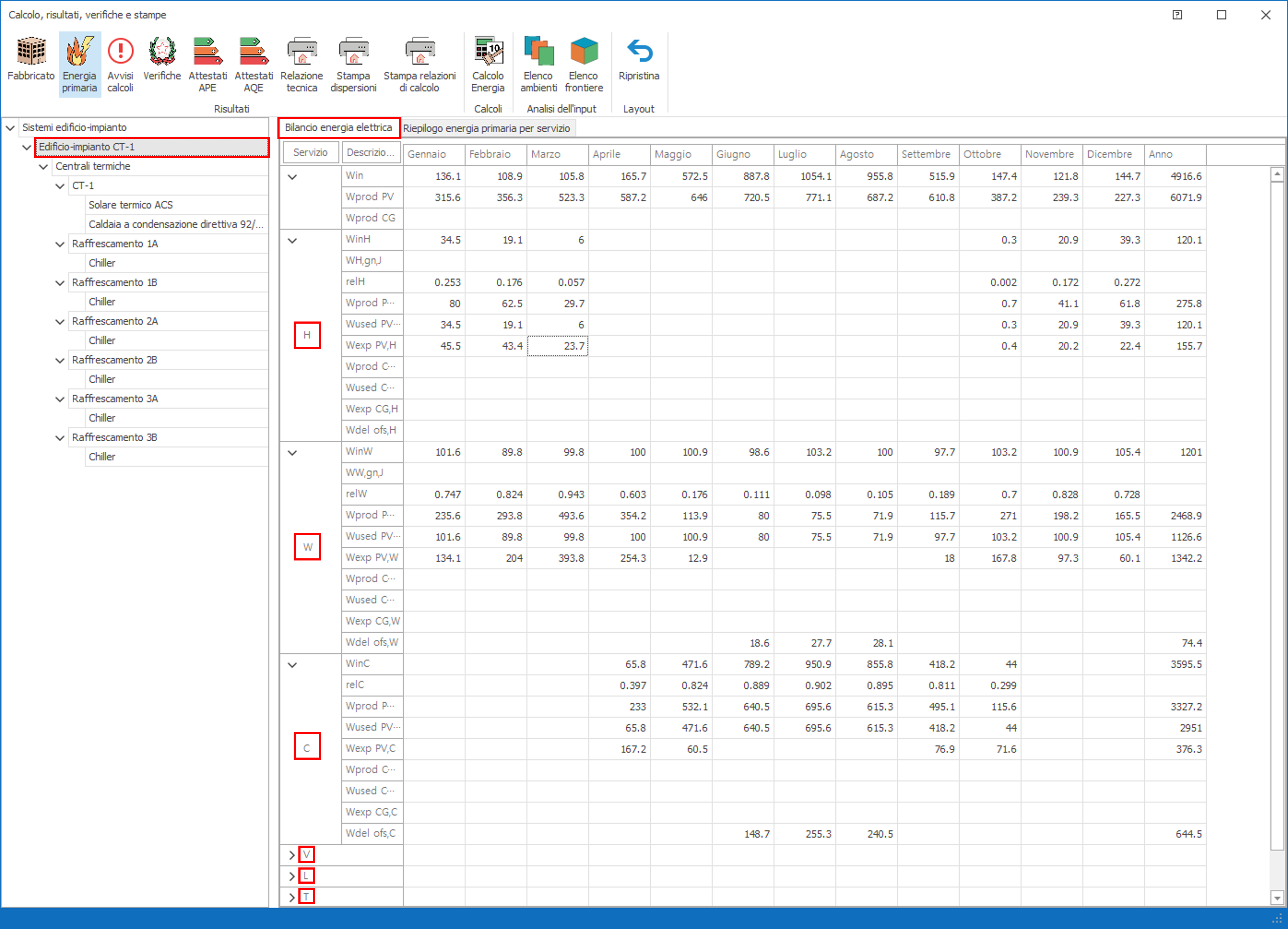 Fabbisogni energetici della centrale elettrica