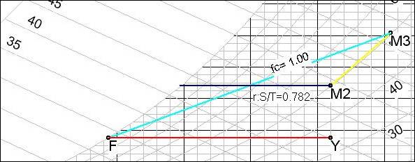 Description: tratt-ap