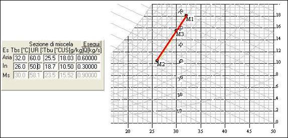 Description: miscela-tot