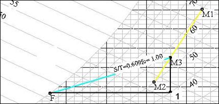 Description: deumid-2
