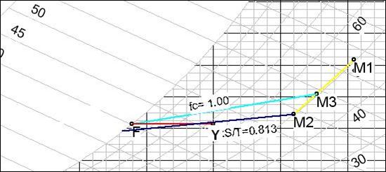 Description: tratt-estivo