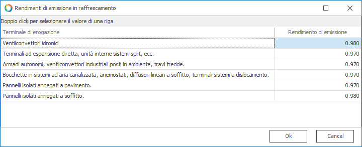 Rendimento di emissione in raffrescamento - Prospetto 6 UNI/TS 11300-3:2010