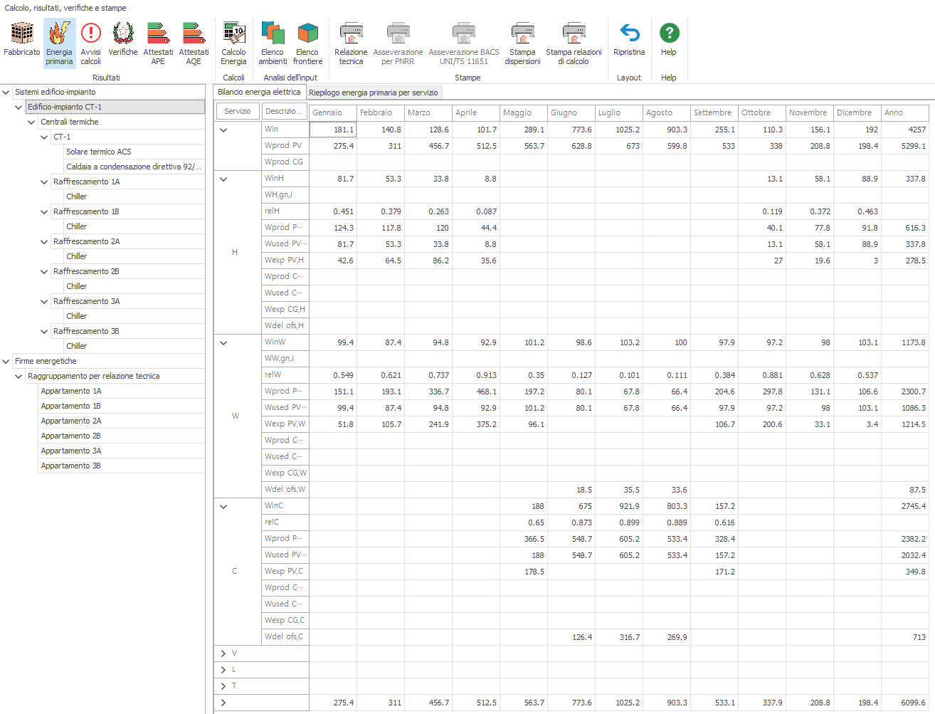 Fabbisogni energetici della centrale elettrica