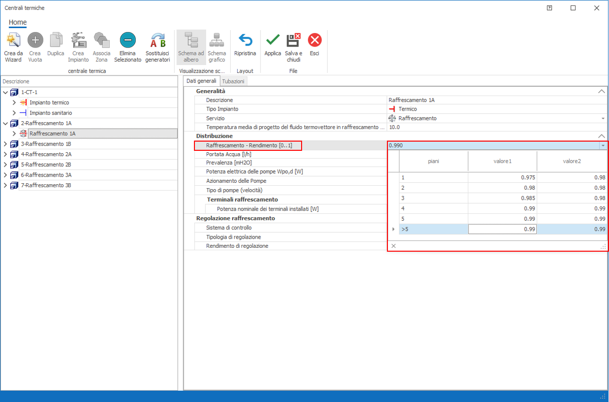 Climatizzazione estiva - rendimento di distribuzione precalcolato